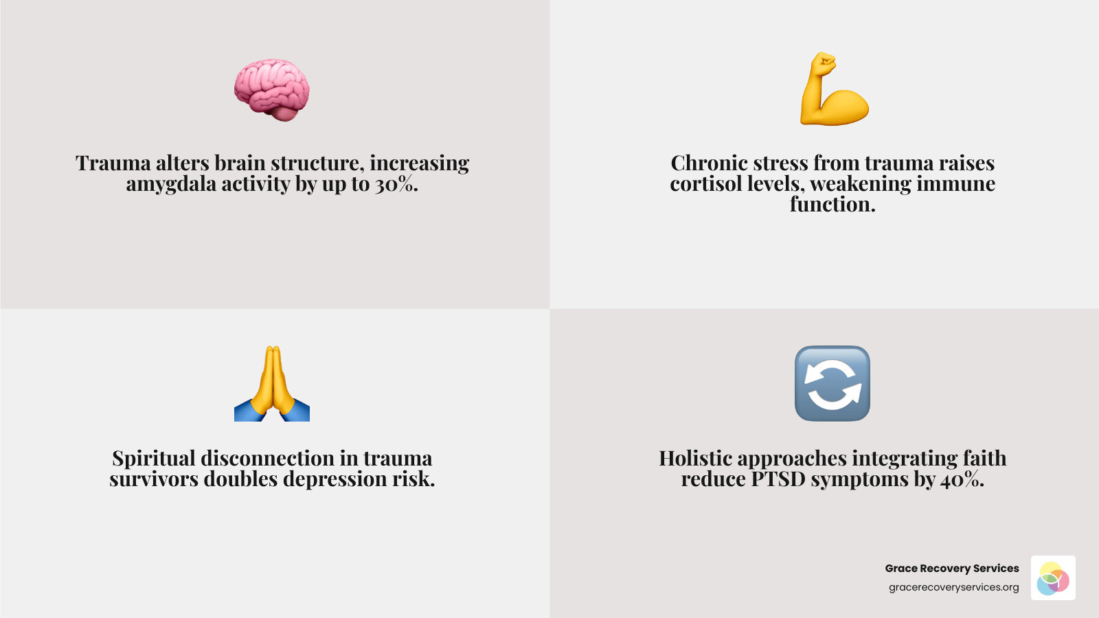 Mind-body-spirit connection in holistic trauma Christian treatment infographic - Holistic trauma Christian treatment