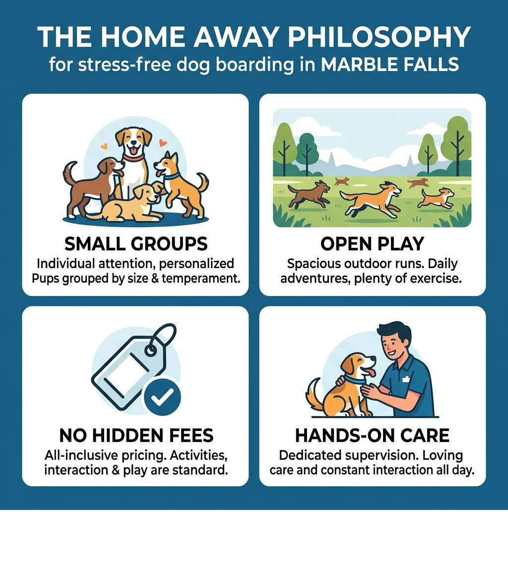 Infographic: The Home Away Philosophy for stress-free dog boarding in Marble Falls — small groups, open play, no hidden Infographic: The Home Away Philosophy for stress-free dog boarding in Marble Falls — small groups, open play, no hidden
