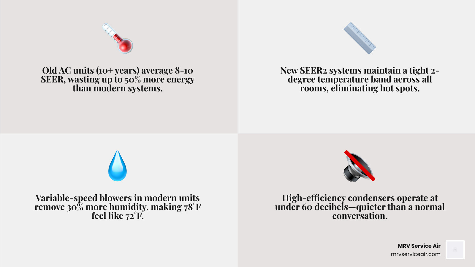Infographic comparing the performance of a 15-year-old AC unit versus a modern high-efficiency SEER2 system infographic Infographic comparing the performance of a 15-year-old AC unit versus a modern high-efficiency SEER2 system infographic