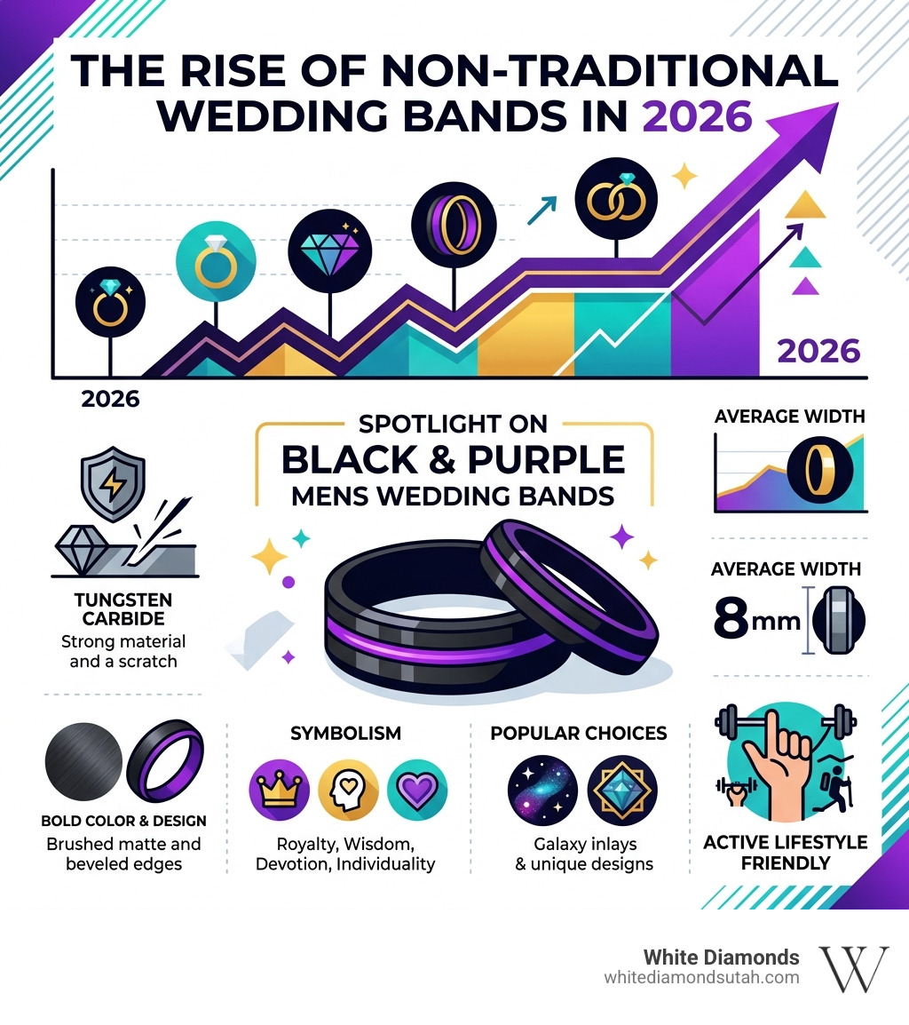 Infographic showing the rise of non-traditional wedding bands in 2026 including black and purple styles infographic