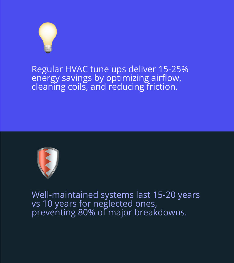 Infographic showing 15-25% energy savings and key HVAC tune up benefits for homeowners infographic Infographic showing 15-25% energy savings and key HVAC tune up benefits for homeowners infographic