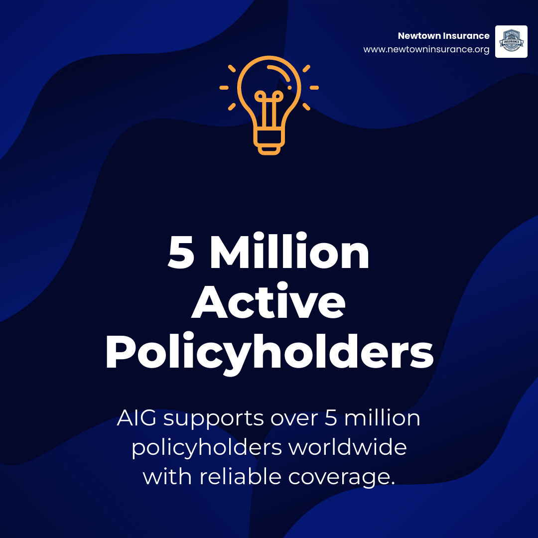 Stat showing AIG financial strength: A+ Rating, 5 million policyholders, 100+ years in business infographic Stat showing AIG financial strength: A+ Rating, 5 million policyholders, 100+ years in business infographic