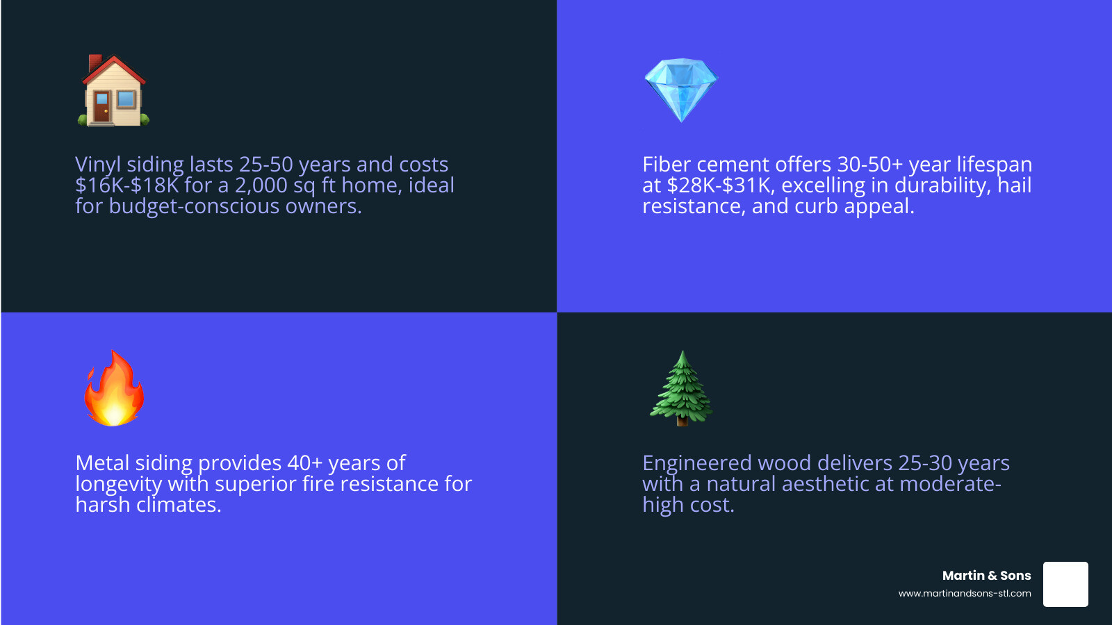 infographic comparing siding materials by lifespan, cost, maintenance, and ROI infographic infographic comparing siding materials by lifespan, cost, maintenance, and ROI infographic
