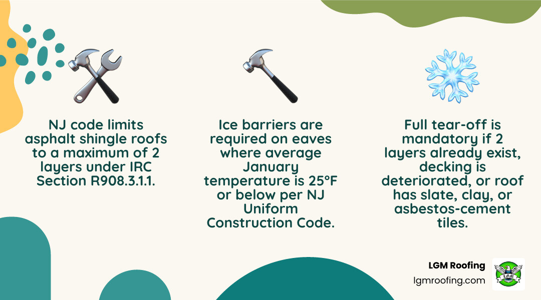 Infographic comparing NJ roof recover vs full tear-off rules under NJUCC code 2026 infographic Infographic comparing NJ roof recover vs full tear-off rules under NJUCC code 2026 infographic