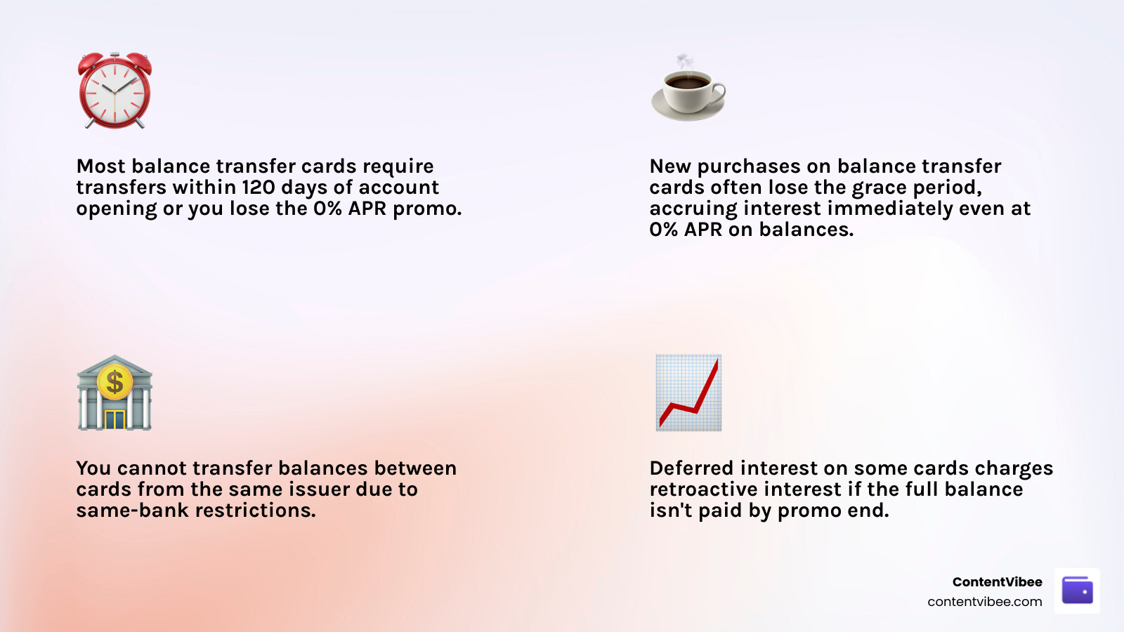 Interest savings comparison: 20% APR vs 0% APR with fee infographic