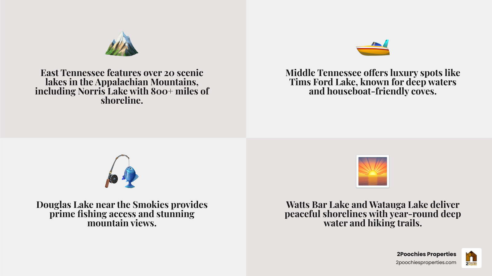 Map infographic of Tennessee's three lake regions with top lakes for pet-friendly lakefront rentals infographic