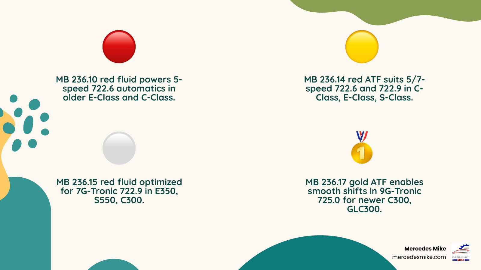 Mercedes gearbox oil types, MB specs, fluid colors, and transmission compatibility infographic infographic