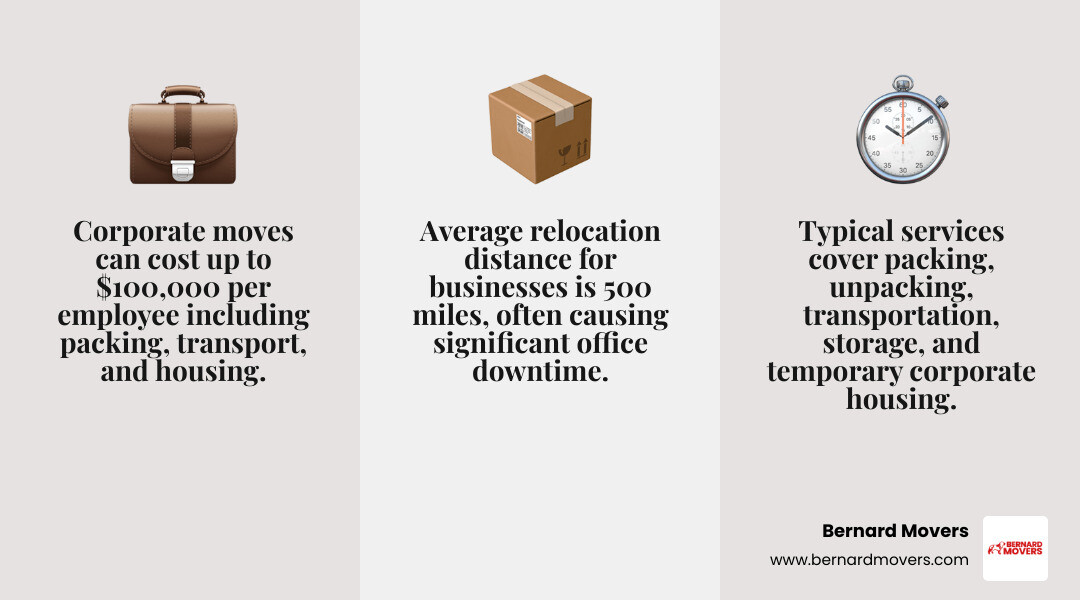 Corporate relocation assistance overview: services, costs, and benefits for Illinois businesses infographic