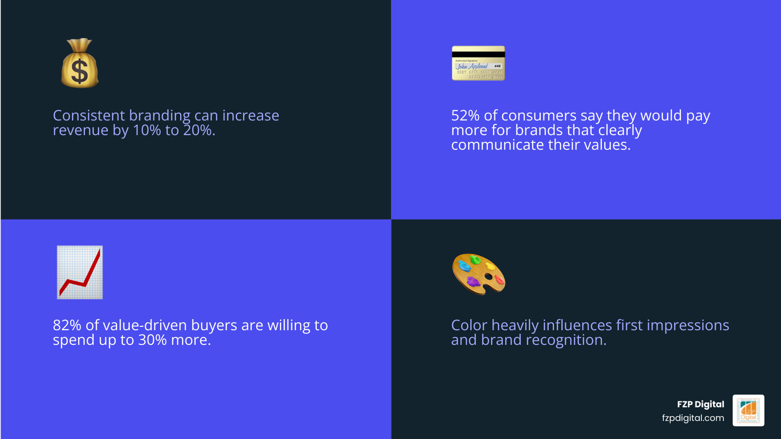branding roi infographic showing consistency revenue uplift value alignment and color impact infographic branding roi infographic showing consistency revenue uplift value alignment and color impact infographic