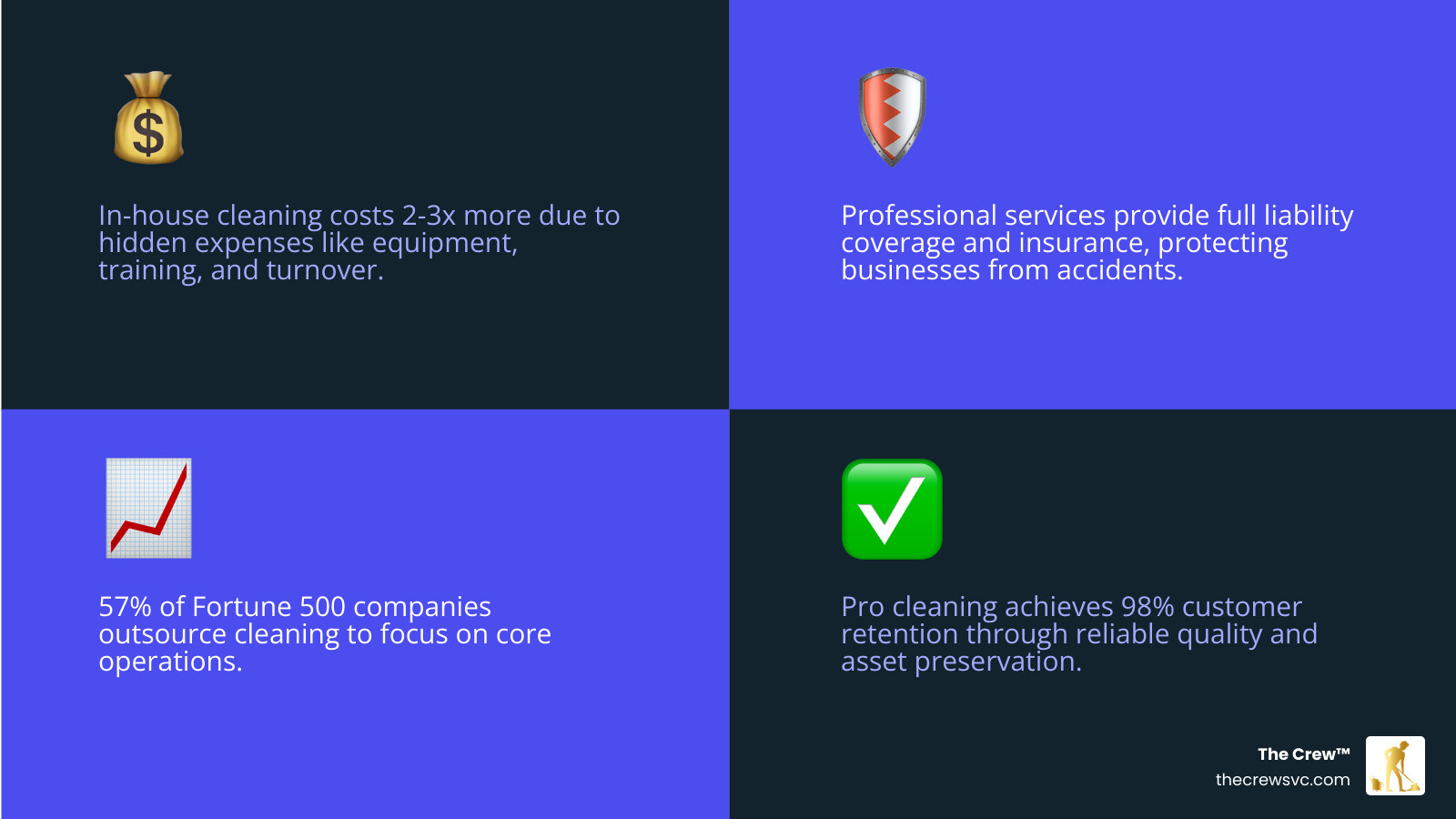 Comparison table showing the hidden costs of in-house cleaning versus the ROI of professional services infographic Comparison table showing the hidden costs of in-house cleaning versus the ROI of professional services infographic