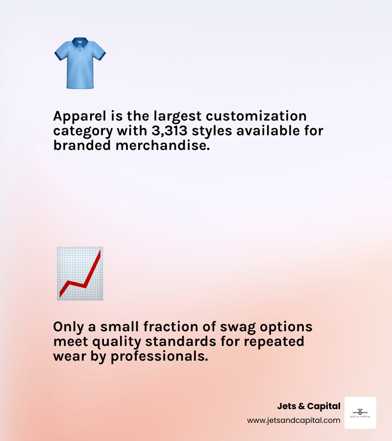 infographic showing apparel options and quality curation stats infographic