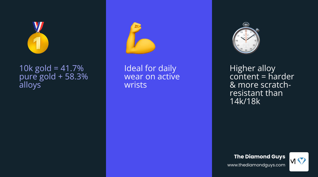 Comparison of gold purity and durability for 10k, 14k, and 18k gold infographic Comparison of gold purity and durability for 10k, 14k, and 18k gold infographic
