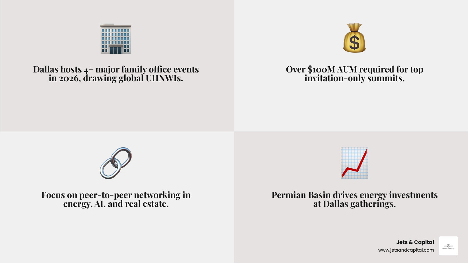 2026 Dallas family office ecosystem major events investment themes and networking hubs infographic