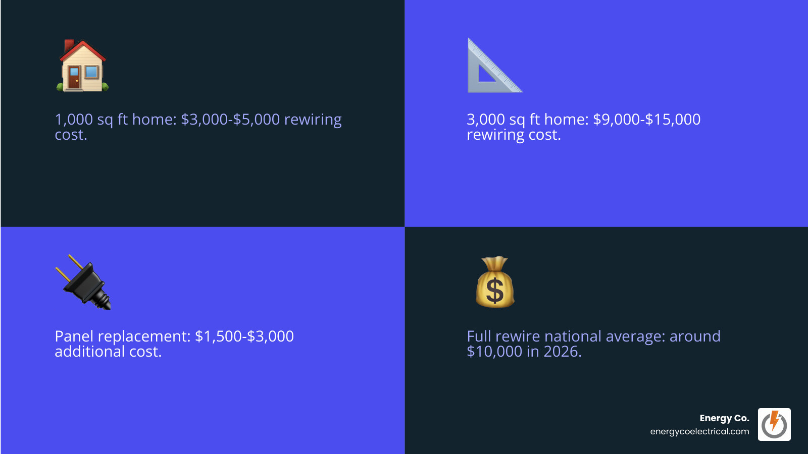 house rewiring cost ranges infographic infographic