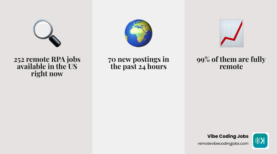 remote RPA hiring market snapshot infographic infographic