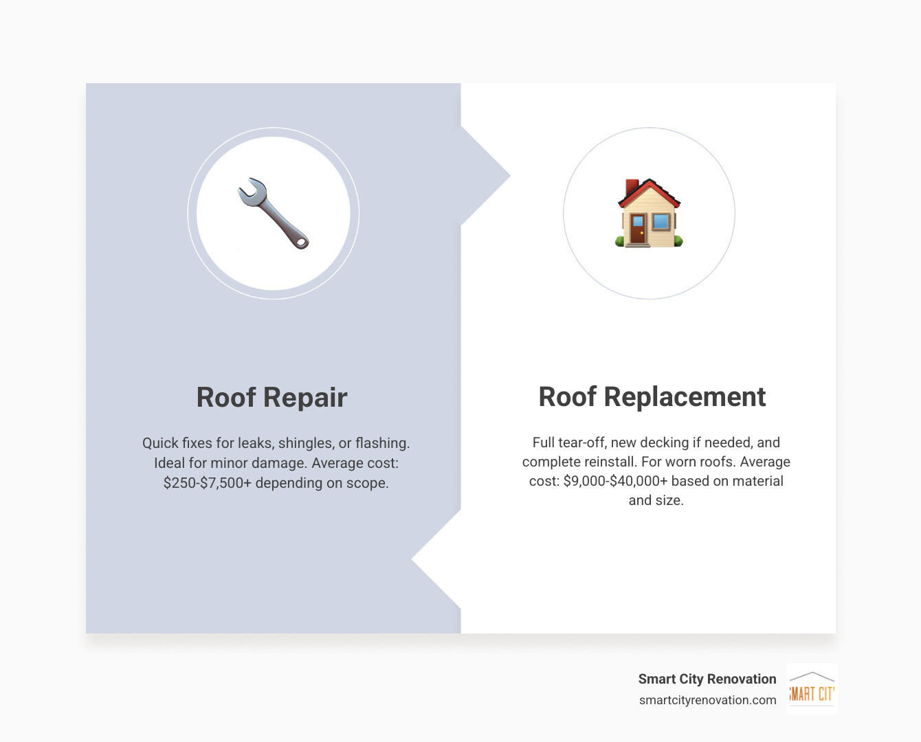 repair vs replacement vs installation cost comparison infographic repair vs replacement vs installation cost comparison infographic