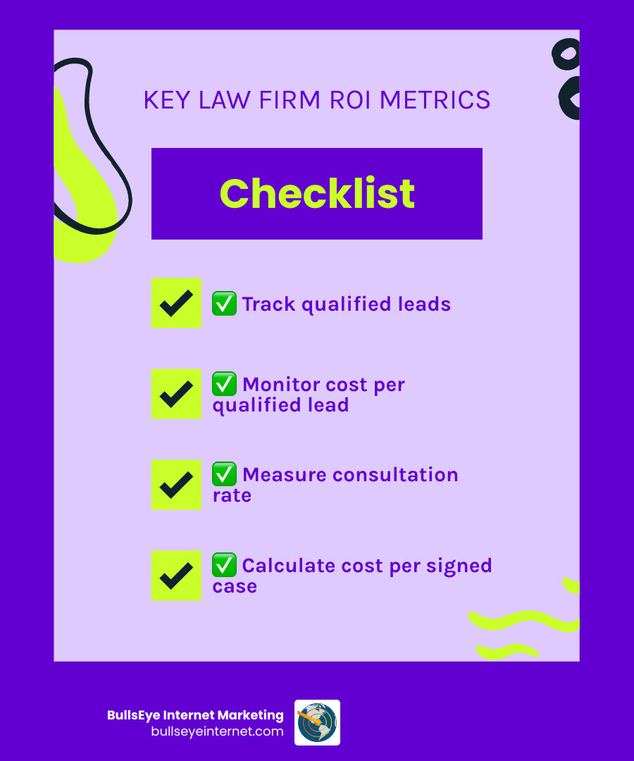 Infographic: law firm ROI metrics from click to signed case infographic Law firm ROI metrics checklist highlighting qualified leads, cost per lead, consultation rate, and signed