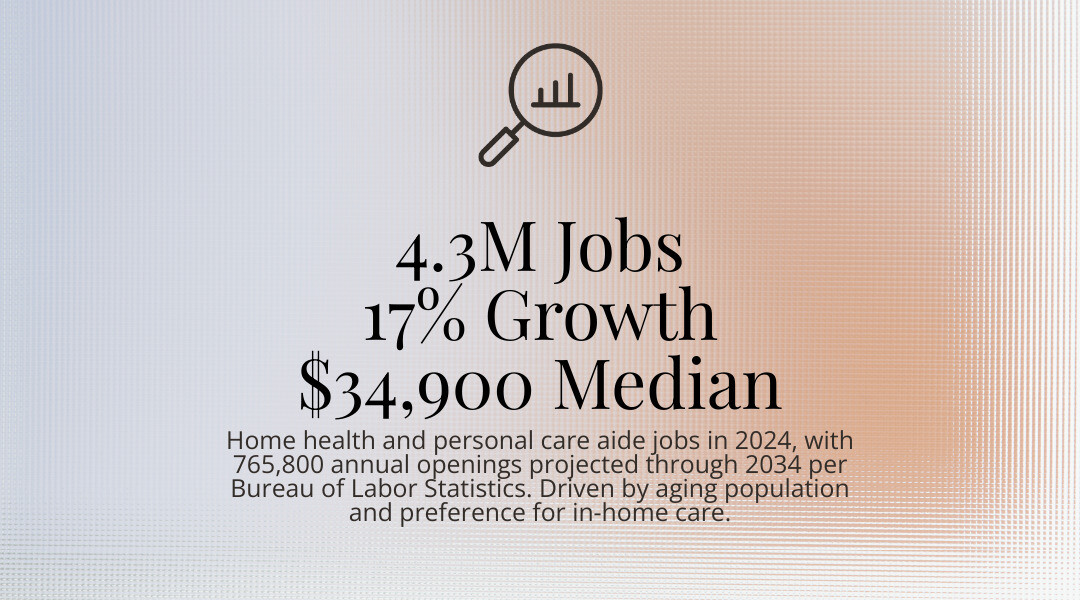 Home health and personal care aide growth and median wage infographic infographic Home health and personal care aide growth and median wage infographic infographic