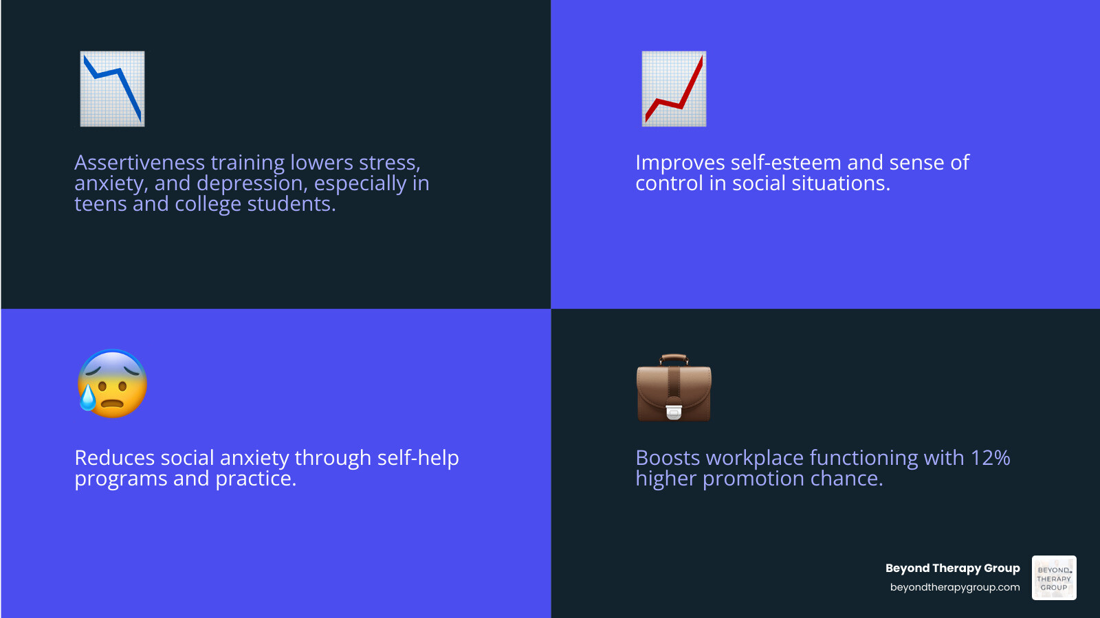 infographic of assertiveness training benefits stress anxiety self-esteem promotion infographic infographic of assertiveness training benefits stress anxiety self-esteem promotion infographic