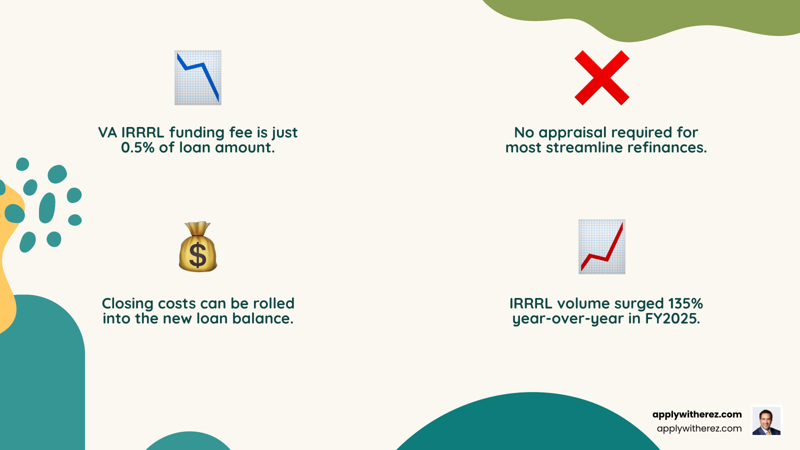 Infographic showing how VA streamline refinancing works, rate ranges, funding fee, and monthly savings example infographic Infographic showing how VA streamline refinancing works, rate ranges, funding fee, and monthly savings example infographic
