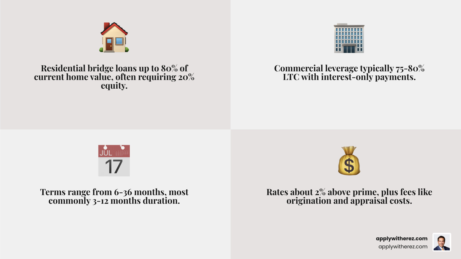 2026 bridge loan terms infographic infographic 2026 bridge loan terms infographic infographic