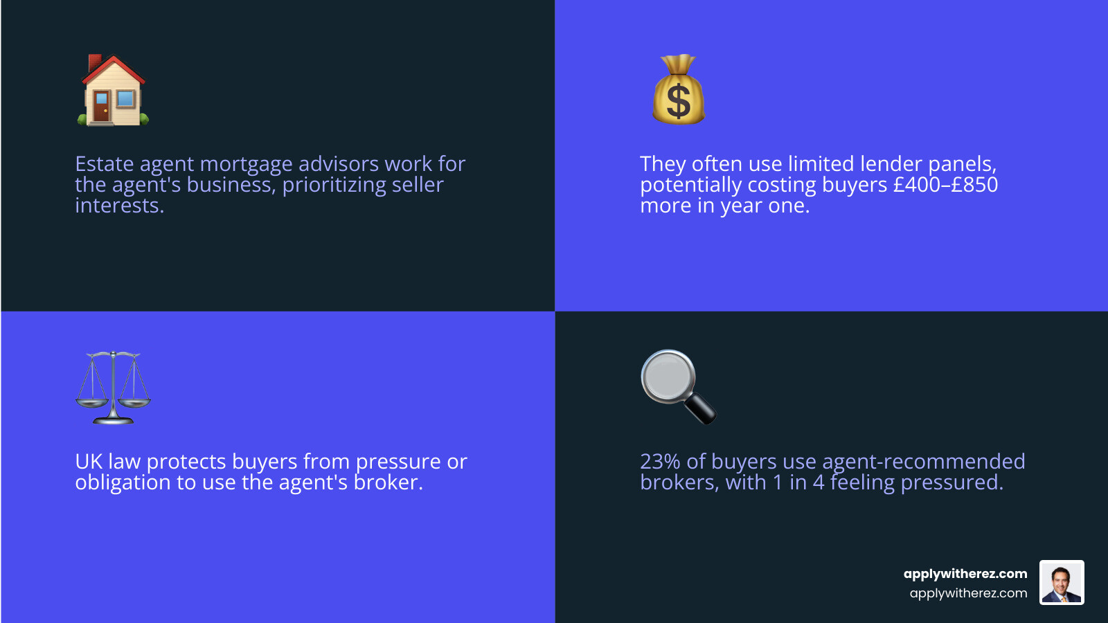 Estate agent mortgage advisor vs independent broker: roles, costs, and buyer rights infographic