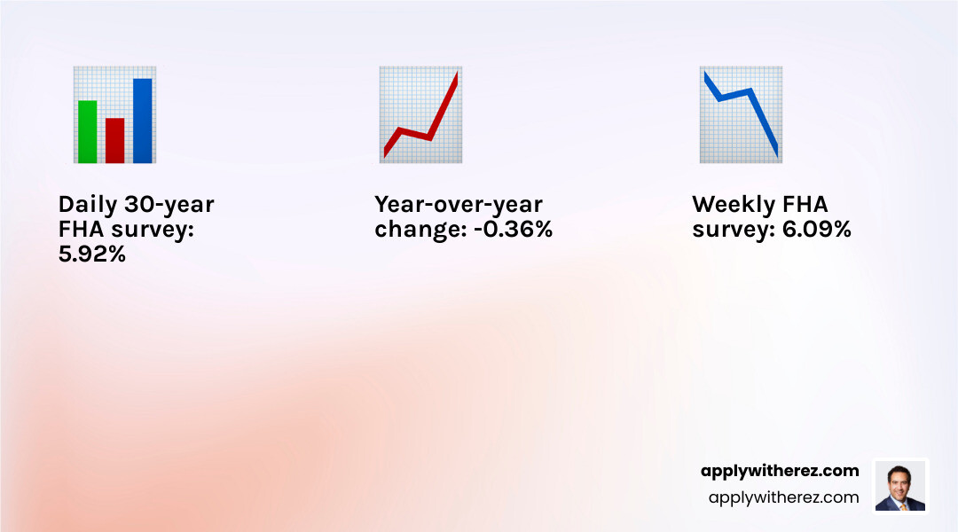 chart of FHA rates and yearly decline infographic chart of FHA rates and yearly decline infographic