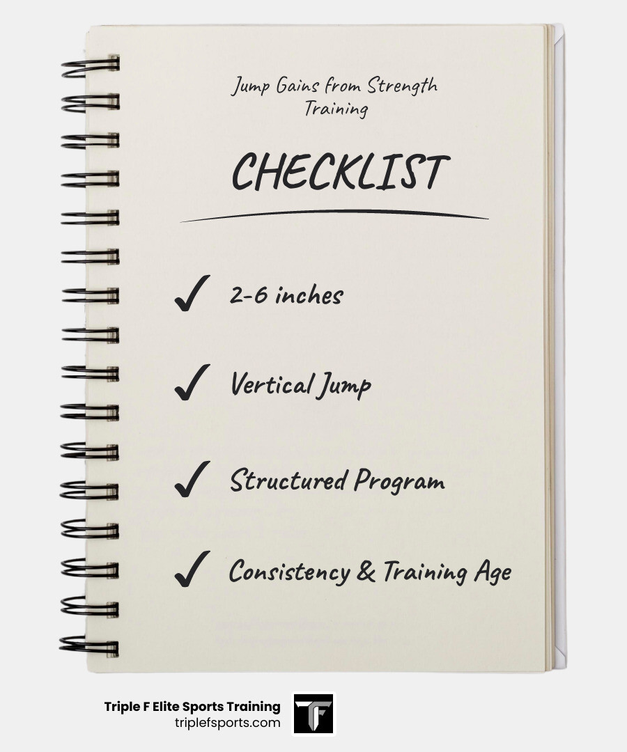 Stat graphic showing 2 to 6 inch vertical jump improvement potential infographic Stat graphic showing 2 to 6 inch vertical jump improvement potential infographic
