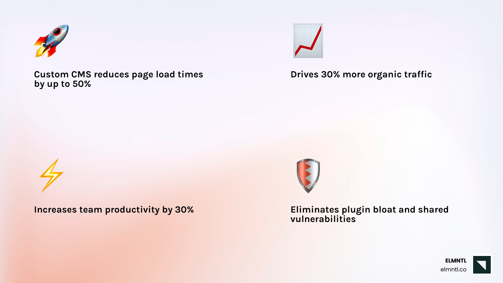 Infographic showing custom CMS ecosystem: benefits, features, cost, ROI, and development timeline infographic
