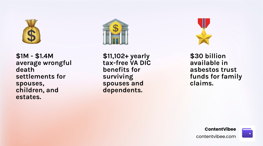 2026 mesothelioma compensation timeline for family members showing types, eligibility, and payout ranges infographic