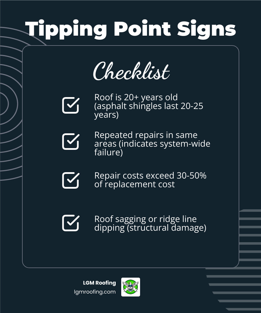 Infographic showing repair vs. replacement decision framework with key warning signs and cost thresholds infographic