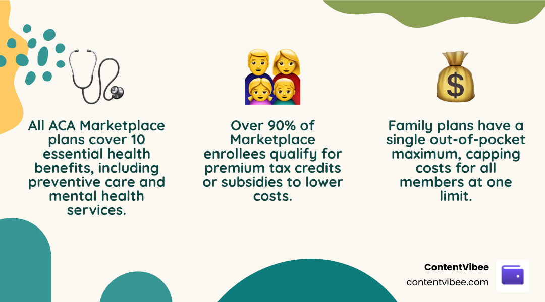 Infographic showing 10 essential health benefits included in all ACA Marketplace family plans infographic