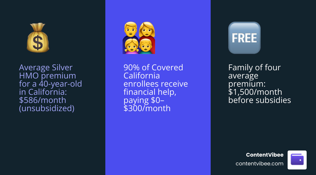 2026 California health insurance monthly costs by plan tier, age, and subsidy eligibility infographic