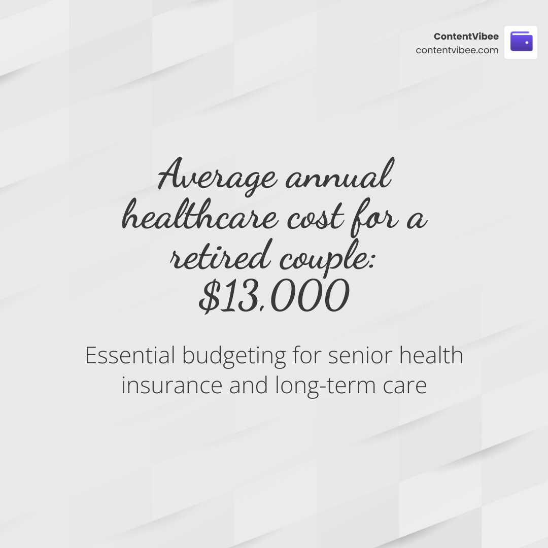 Stat showing average annual healthcare cost for a retired couple is $13,000 infographic