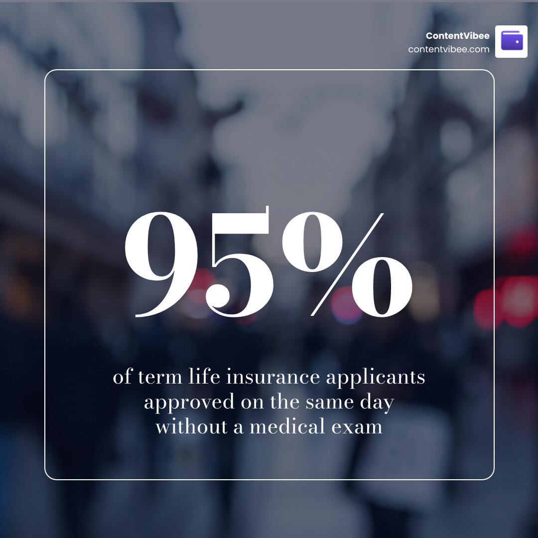 infographic showing that 95 percent of Ethos applicants are approved as applied infographic