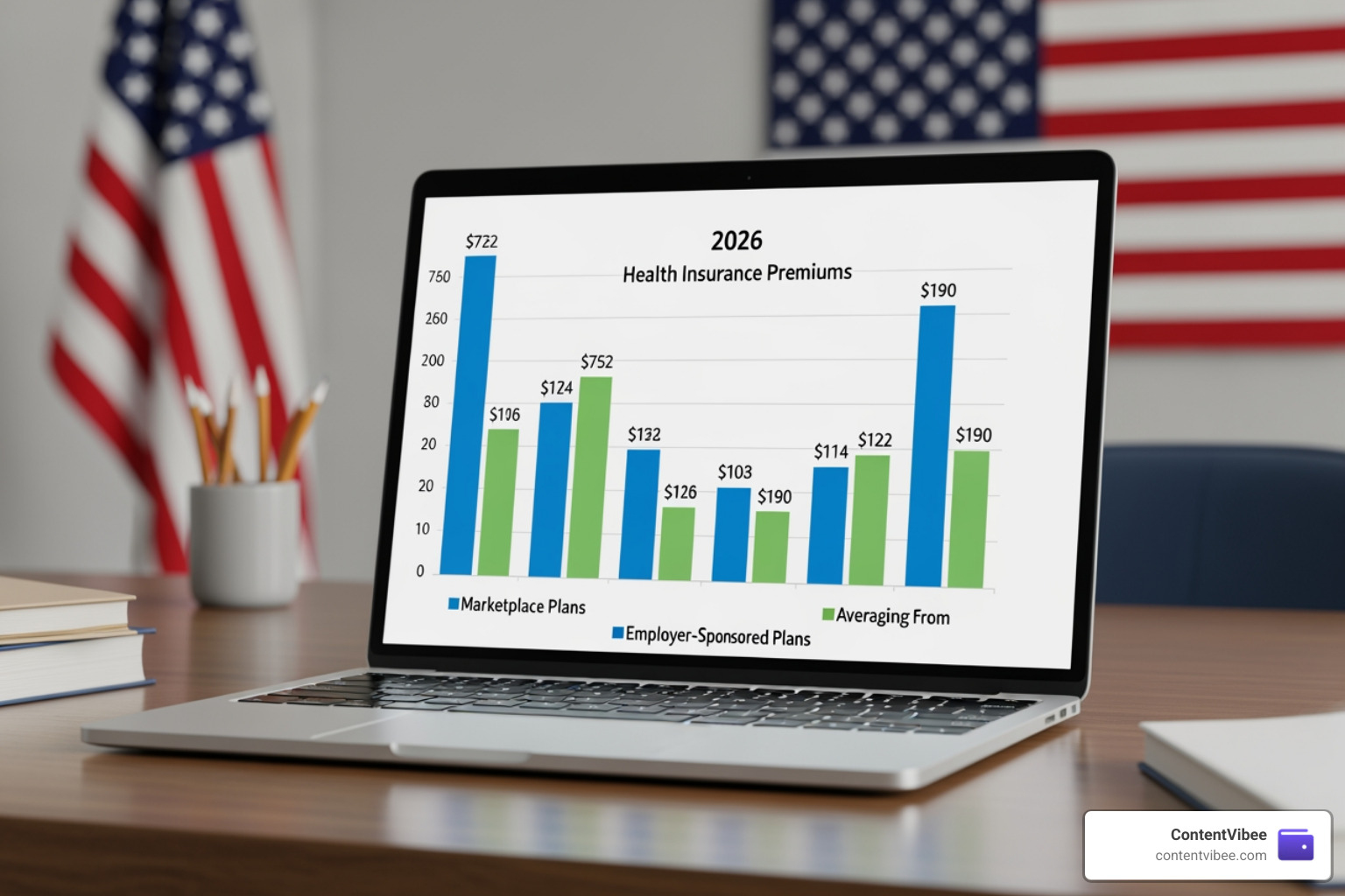 2026 health insurance cost comparison chart showing Marketplace vs. Employer-sponsored premiums