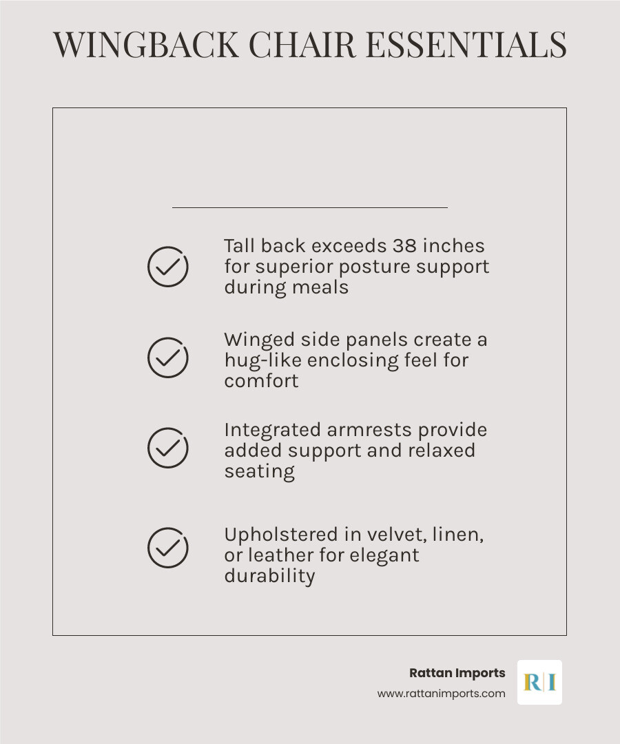 Infographic showing key features and styles of high wingback dining chairs with arms infographic Infographic showing key features and styles of high wingback dining chairs with arms infographic
