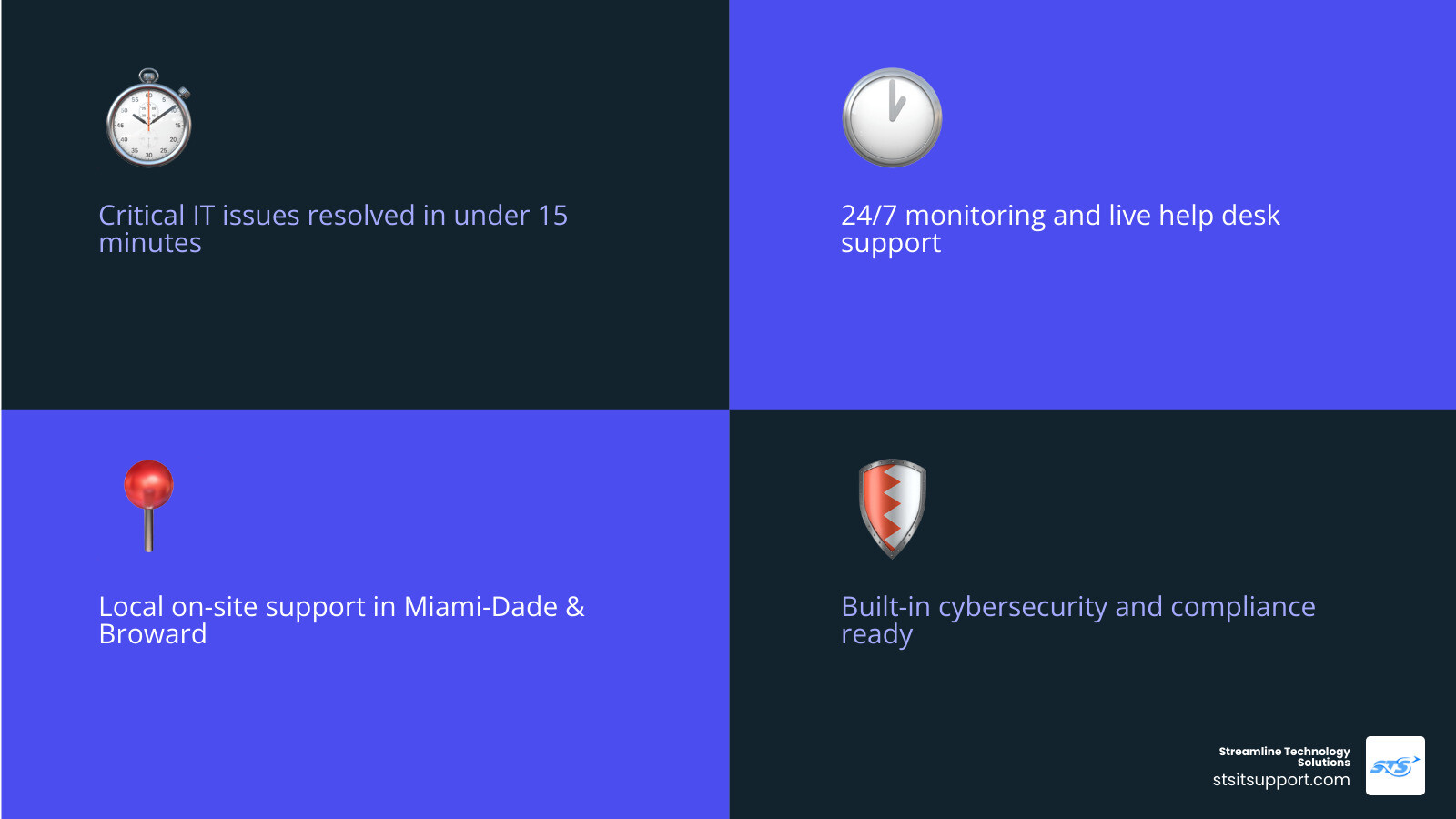 Key factors for choosing Miami managed IT services provider infographic infographic Key factors for choosing Miami managed IT services provider infographic infographic