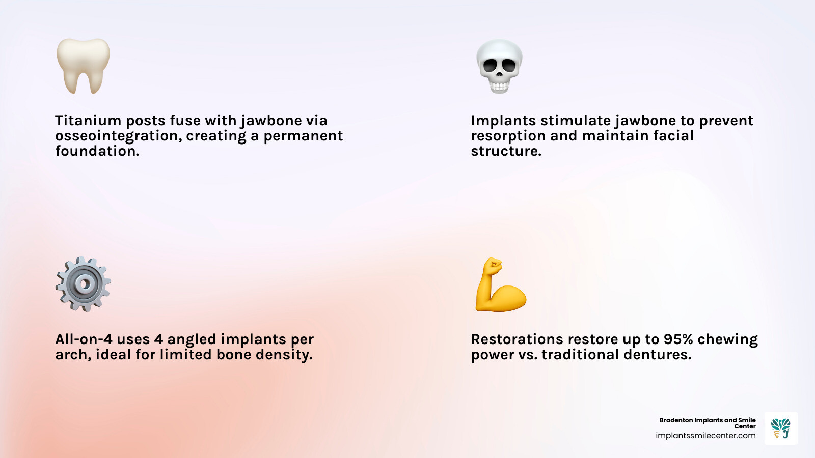 Infographic showing All-on-4 vs All-on-6 vs Traditional full mouth implant systems comparison infographic