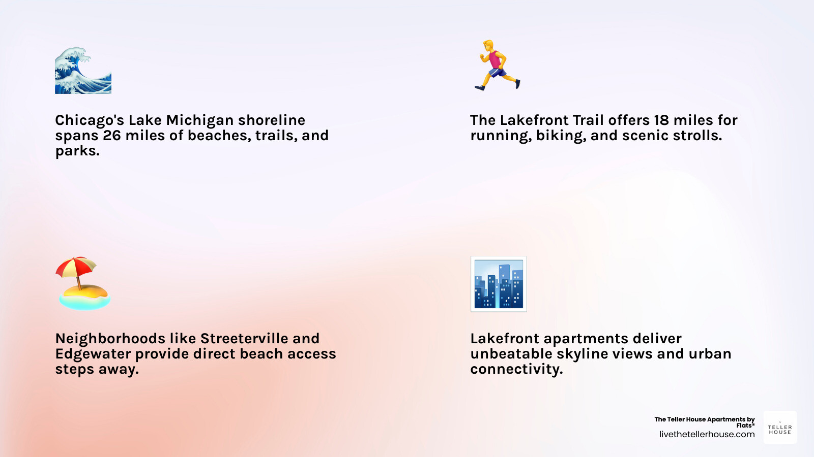 Infographic: Benefits of living near Chicago lakefront and river corridors by neighborhood infographic
