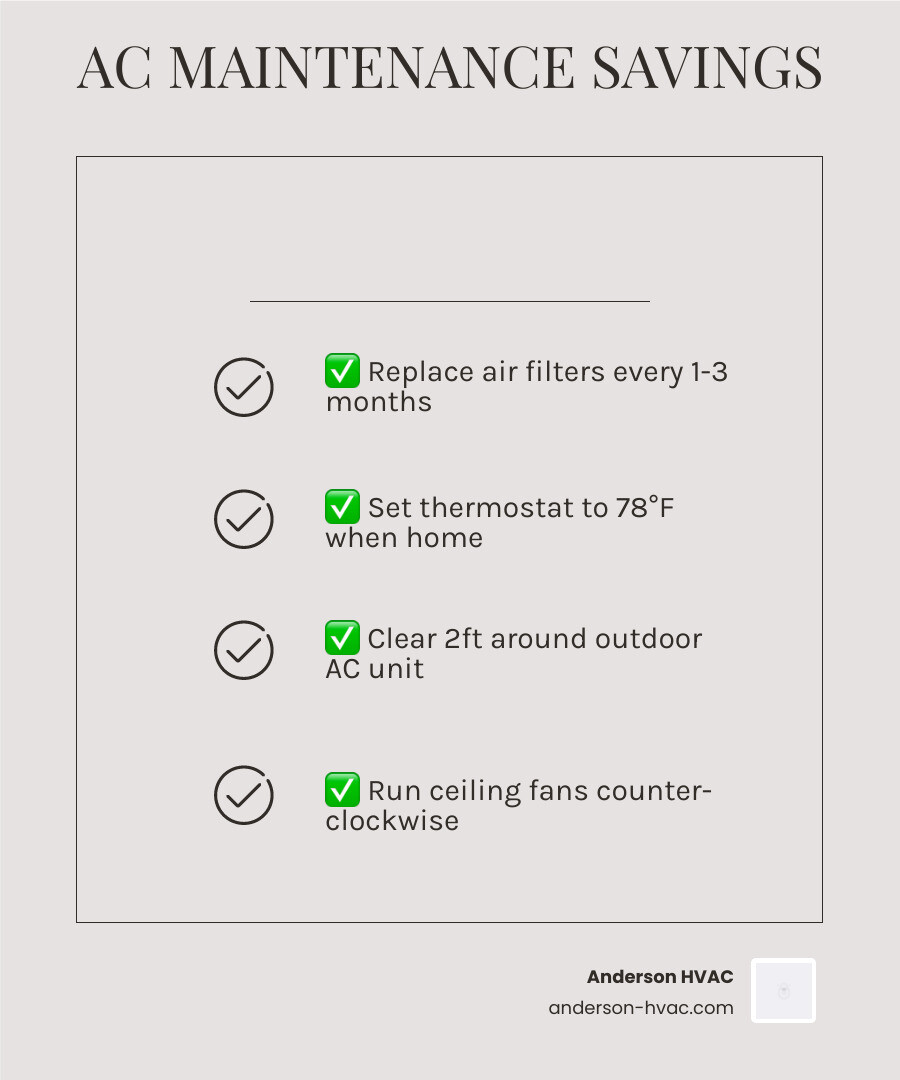 Infographic showing how AC maintenance steps reduce energy bills for Ogden homeowners by percentage infographic
