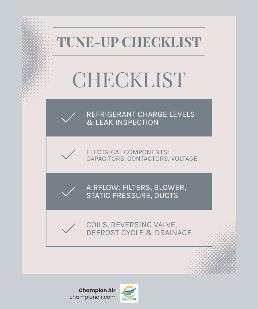 Infographic showing heat pump dual-mode tune-up checklist for cooling and heating season checks infographic