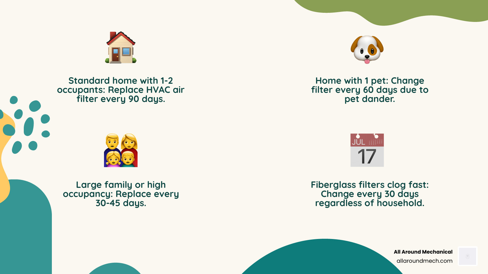 Infographic showing HVAC filter replacement schedule by household type and filter variety infographic Infographic showing HVAC filter replacement schedule by household type and filter variety infographic