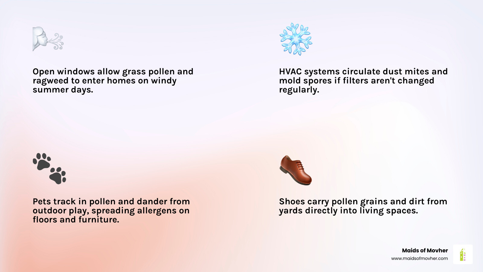 Infographic showing common summer allergen pathways into a Spokane home including open windows, HVAC systems, pets, and Infographic showing common summer allergen pathways into a Spokane home including open windows, HVAC systems, pets, and