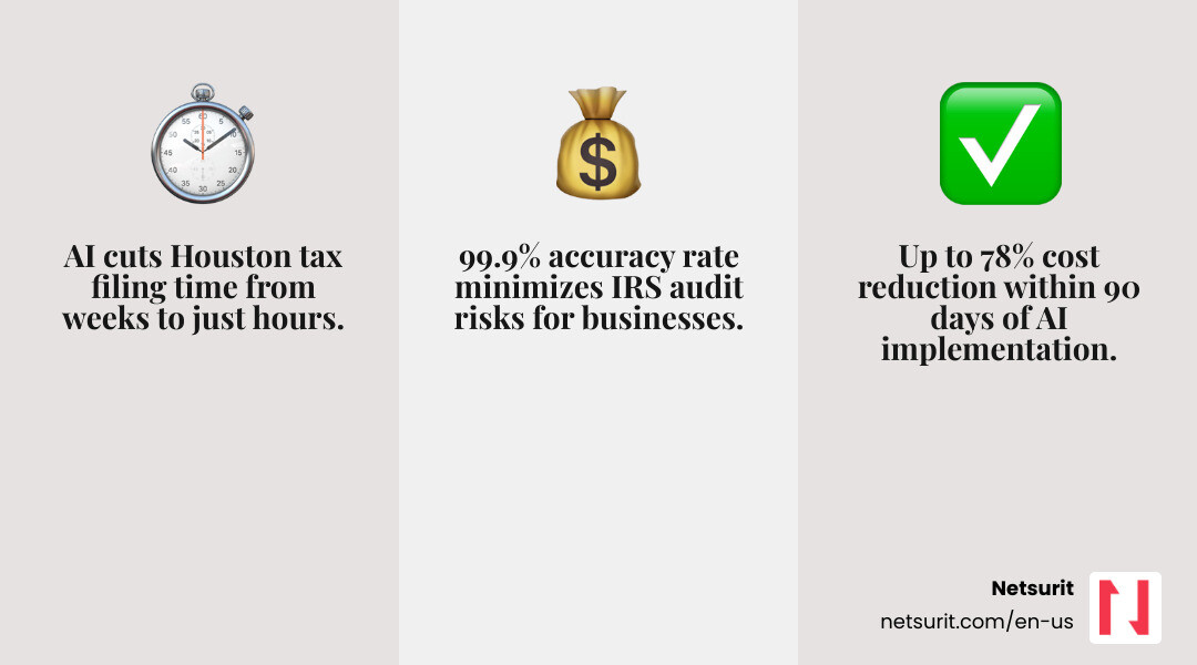 Infographic comparing manual vs. AI tax filing speed, cost, and accuracy for Houston businesses in 2026 infographic