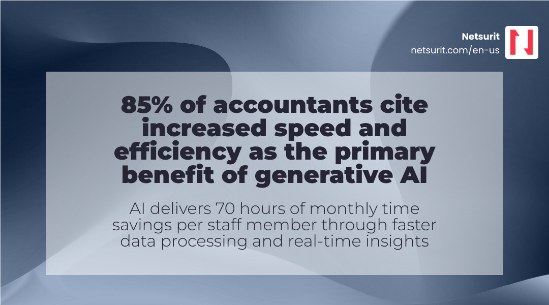 Stat: 85% of accountants cite speed and efficiency as top AI benefit infographic