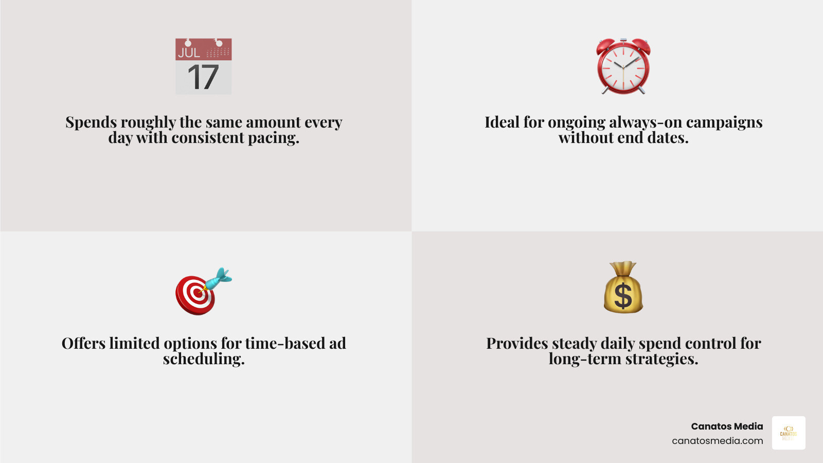 Comparison table of Daily vs. Lifetime budgets in Meta Ads Manager infographic