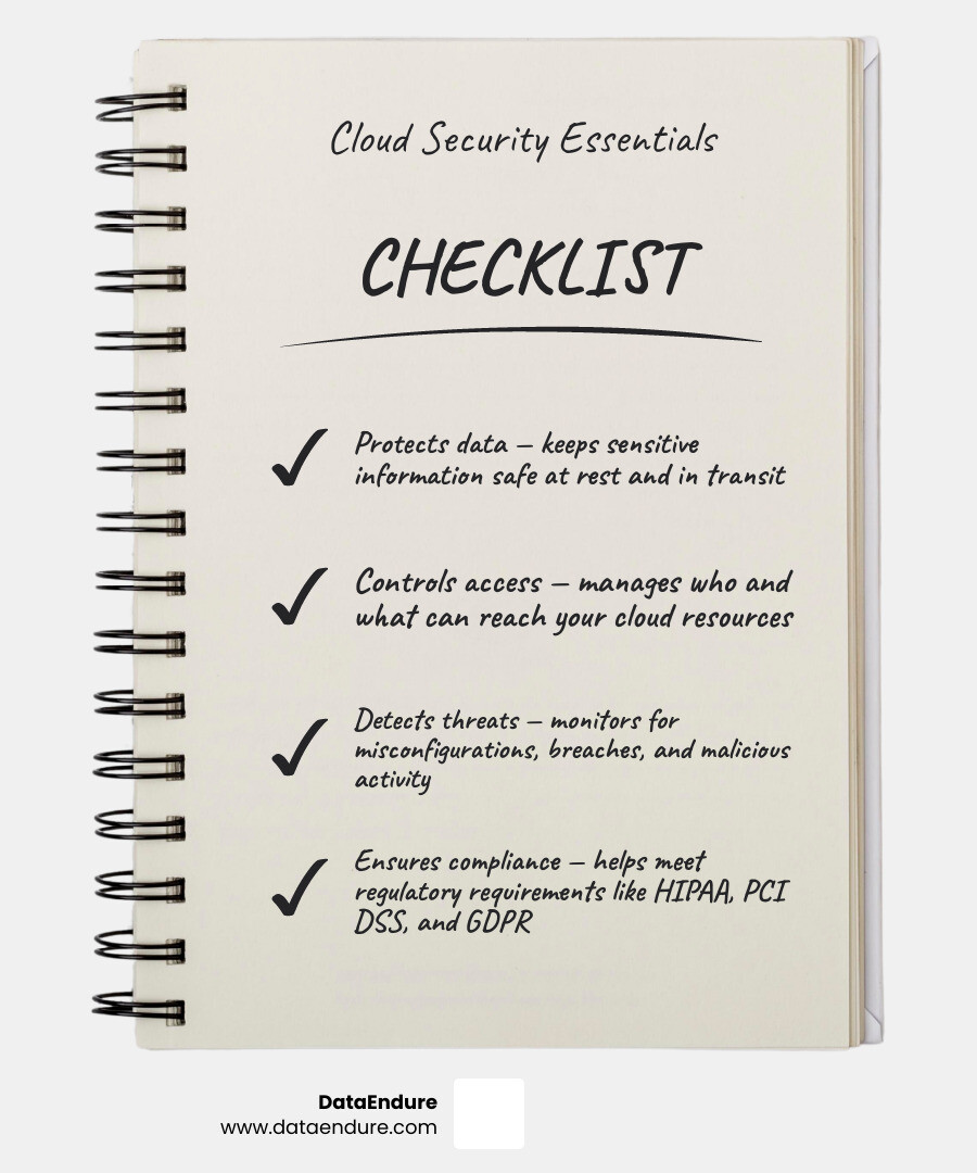 Infographic showing how cloud security protects data, identities, workloads, and configurations across cloud environments Infographic showing how cloud security protects data, identities, workloads, and configurations across cloud environments