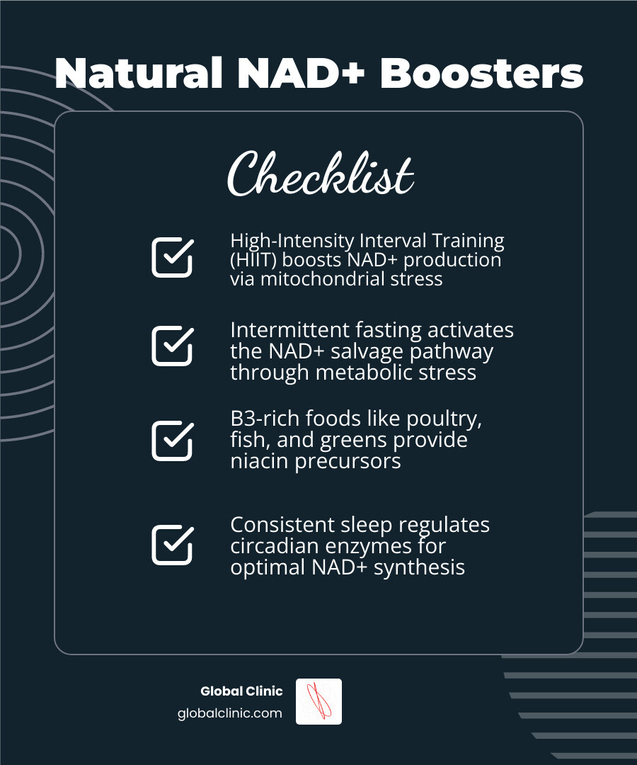 List of natural NAD+ boosters including exercise, fasting, and specific foods infographic