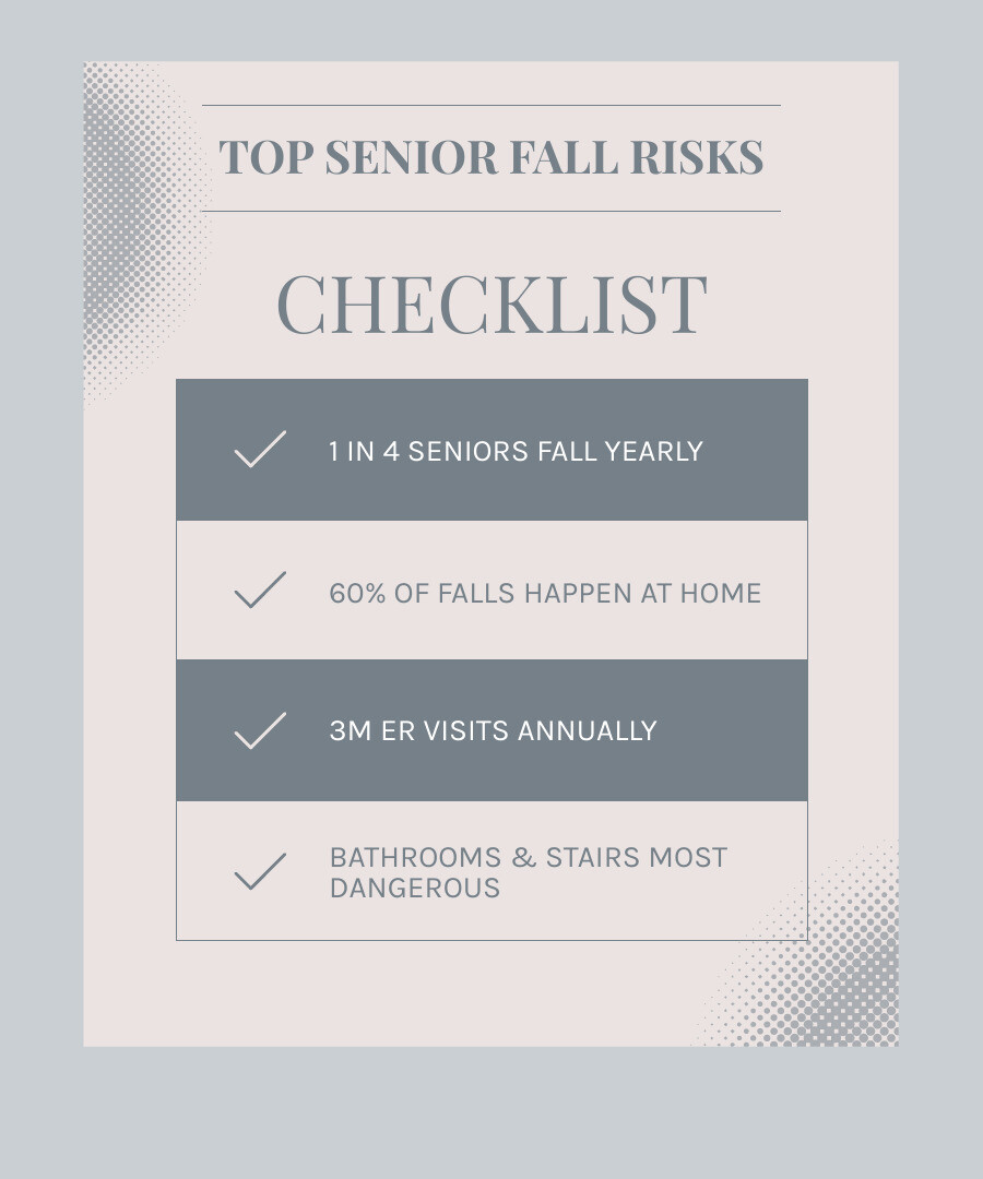 Infographic showing biggest senior fall risks at home by room with key statistics infographic